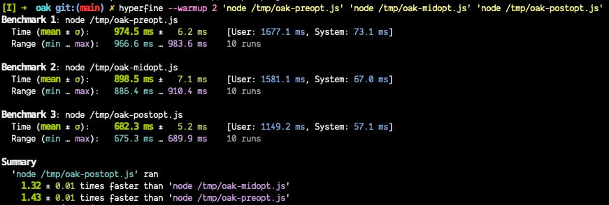 Hyperfine benchmark of the Oak compiler's JavaScript output, before and after change